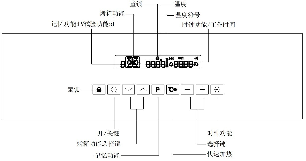 CUCINE烤箱控制面板详图 CUCINE烤箱控制面板详图