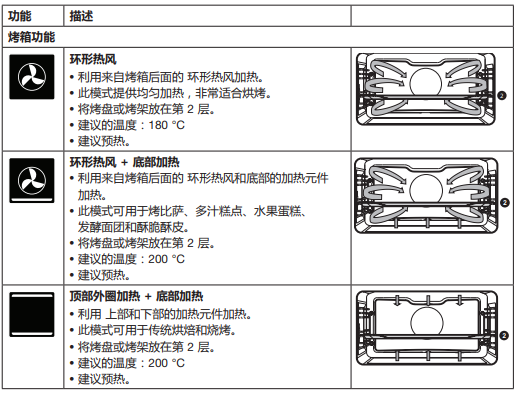 Cucine烤箱图标功能详解